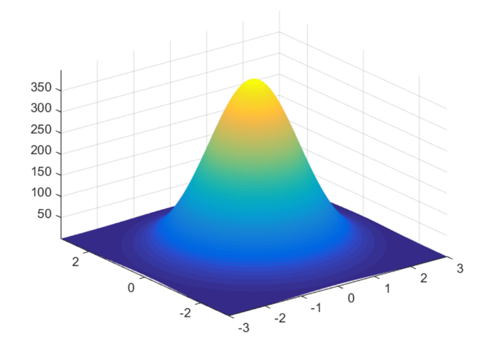 multivariate_gaussian multivariate_gaussian